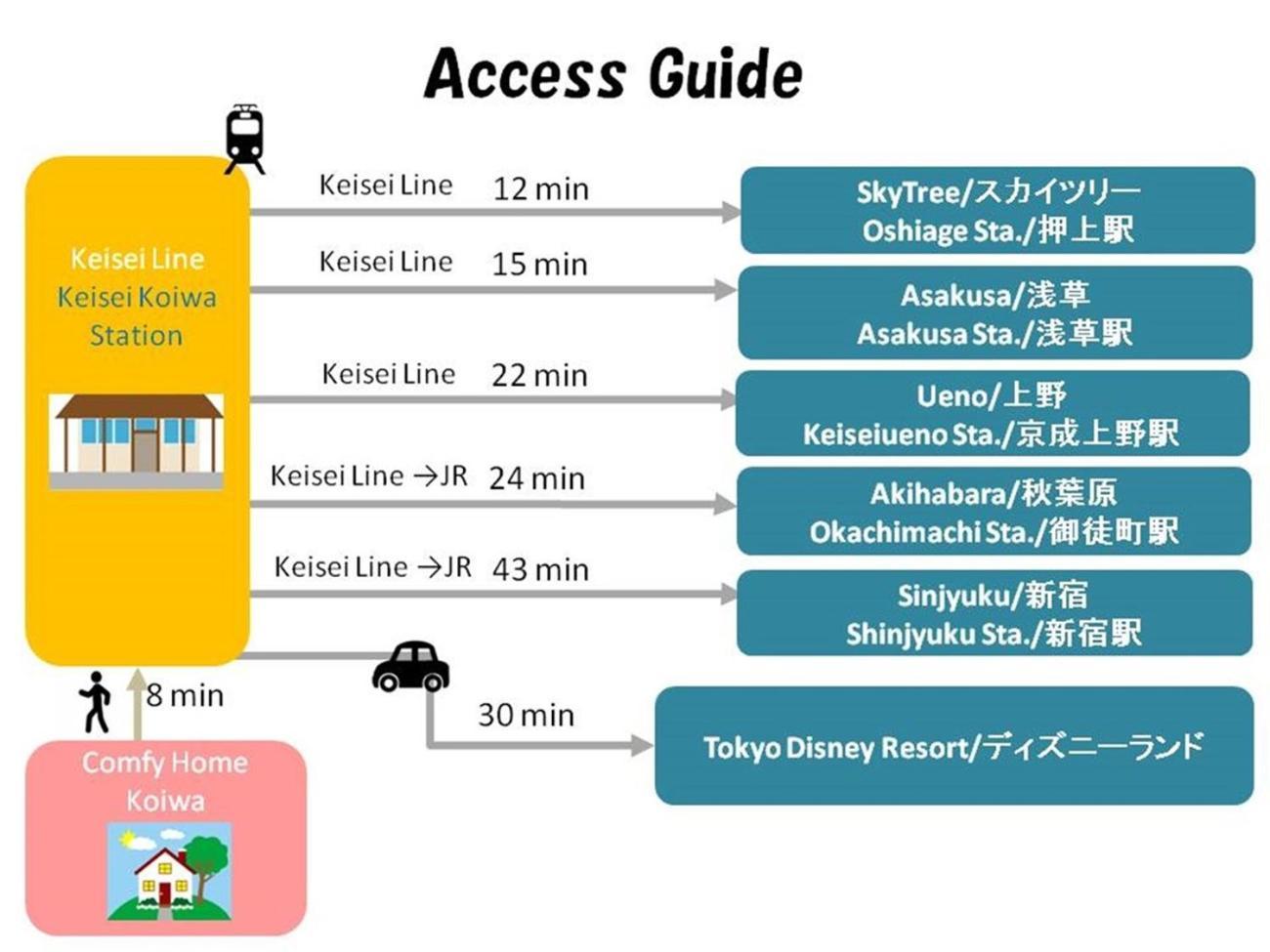 Comfy Home Koiwa Tokio Zewnętrze zdjęcie